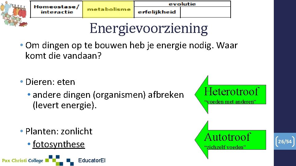 Energievoorziening • Om dingen op te bouwen heb je energie nodig. Waar komt die