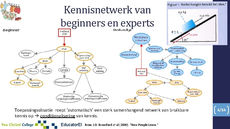 Kennisnetwerk van beginners en experts Toepassingssituatie roept ‘automatisch’ een sterk samenhangend netwerk van bruikbare