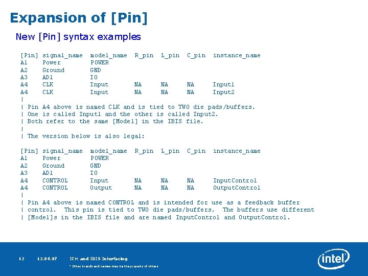 Expansion of [Pin] New [Pin] syntax examples [Pin] signal_name model_name R_pin L_pin C_pin instance_name