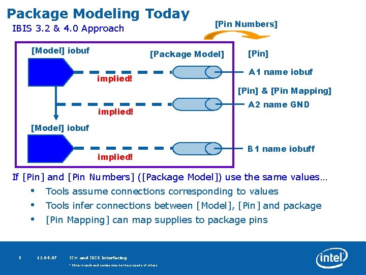 Package Modeling Today IBIS 3. 2 & 4. 0 Approach [Model] iobuf [Pin Numbers]