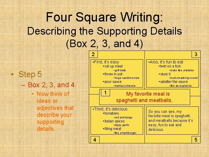 Four Square Writing: Describing the Supporting Details (Box 2, 3, and 4) 2 3