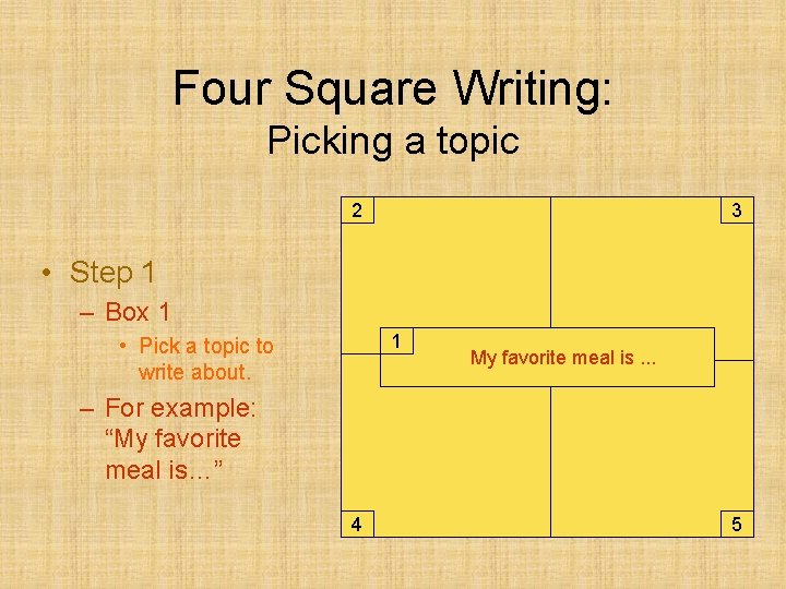 Four Square Writing: Picking a topic 2 3 • Step 1 – Box 1