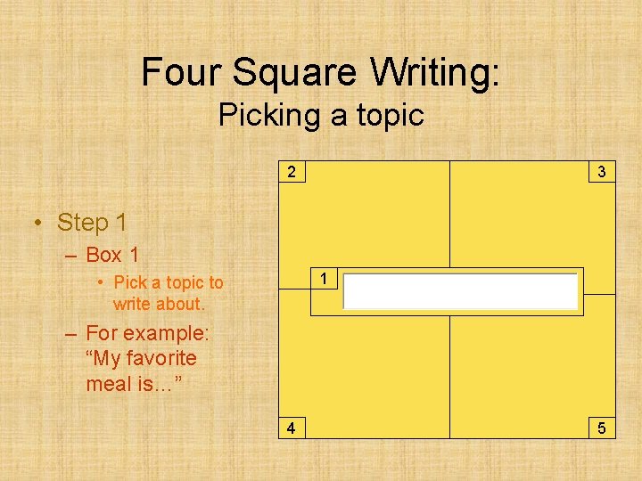 Four Square Writing: Picking a topic 2 3 • Step 1 – Box 1