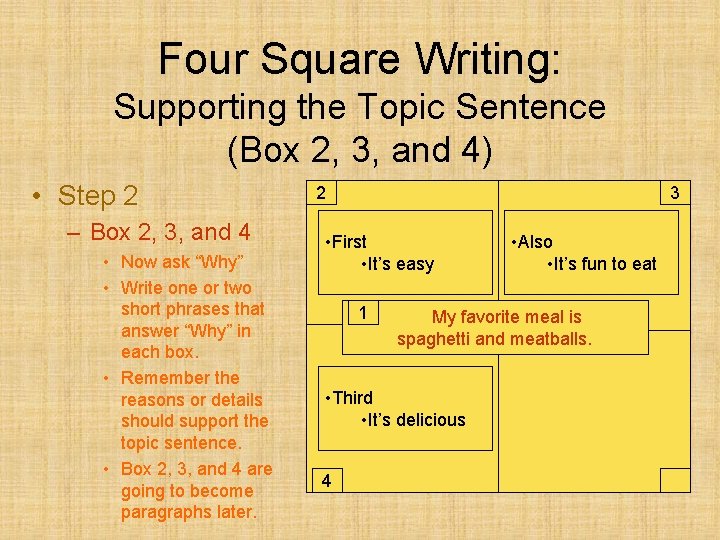 Four Square Writing: Supporting the Topic Sentence (Box 2, 3, and 4) • Step