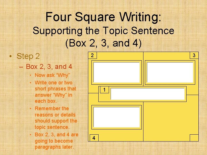 Four Square Writing: Supporting the Topic Sentence (Box 2, 3, and 4) • Step