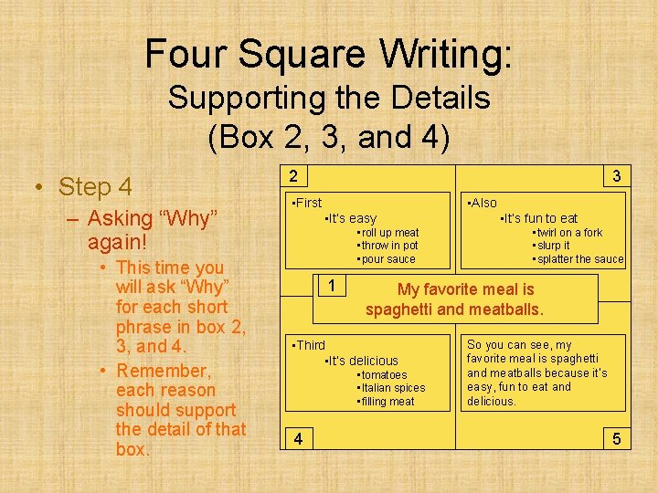 Four Square Writing: Supporting the Details (Box 2, 3, and 4) • Step 4