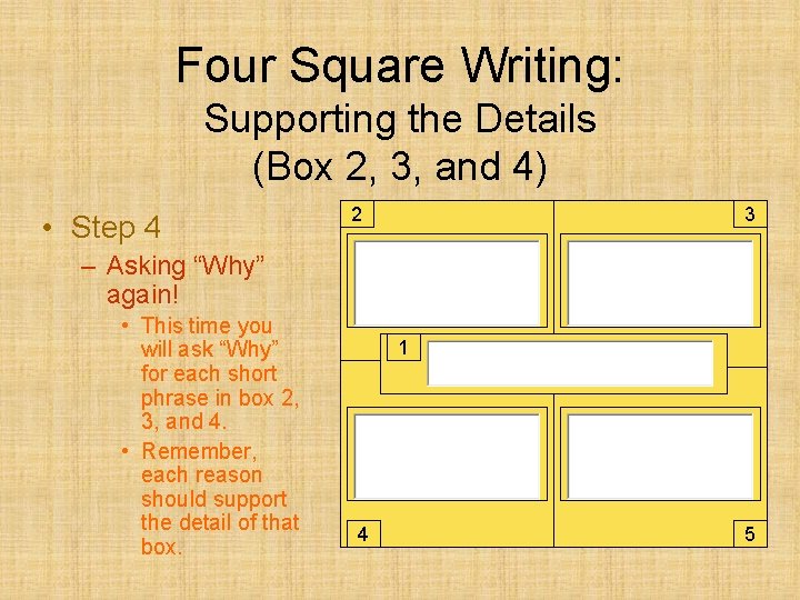 Four Square Writing: Supporting the Details (Box 2, 3, and 4) • Step 4