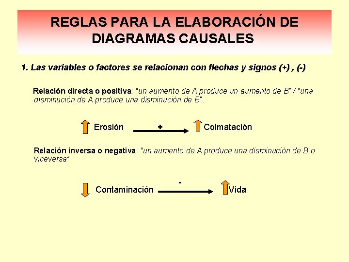 REGLAS PARA LA ELABORACIÓN DE DIAGRAMAS CAUSALES. 1. Las variables o factores se relacionan