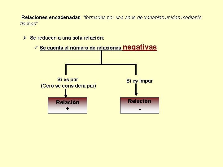 Relaciones encadenadas: “formadas por una serie de variables unidas mediante flechas” Ø Se reducen