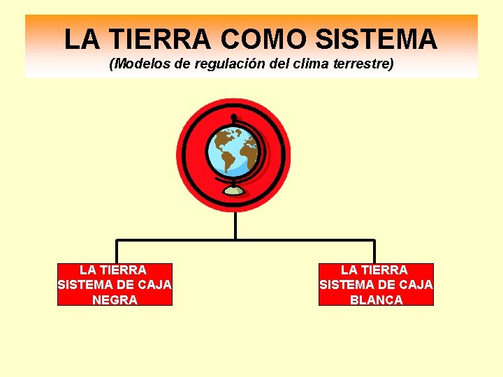 LA TIERRA COMO SISTEMA (Modelos de regulación del clima terrestre) LA TIERRA SISTEMA DE