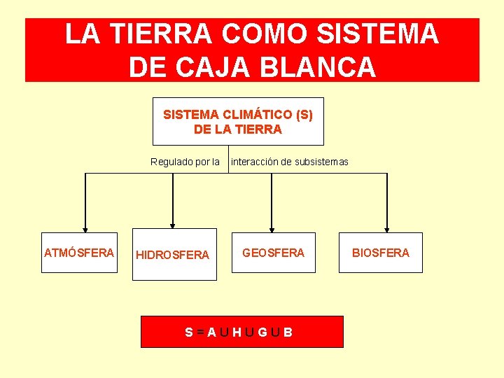 LA TIERRA COMO SISTEMA DE CAJA BLANCA SISTEMA CLIMÁTICO (S) DE LA TIERRA Regulado