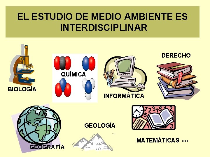 EL ESTUDIO DE MEDIO AMBIENTE ES INTERDISCIPLINAR DERECHO QUÍMICA BIOLOGÍA INFORMÁTICA GEOLOGÍA MATEMÁTICAS GEOGRAFÍA