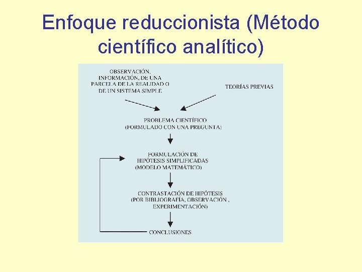 Enfoque reduccionista (Método científico analítico) 
