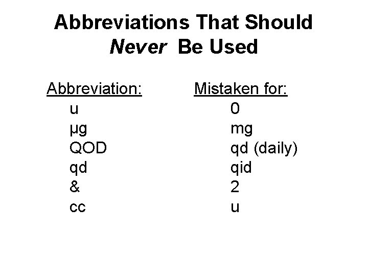 Abbreviations That Should Never Be Used Abbreviation: u μg QOD qd & cc Mistaken