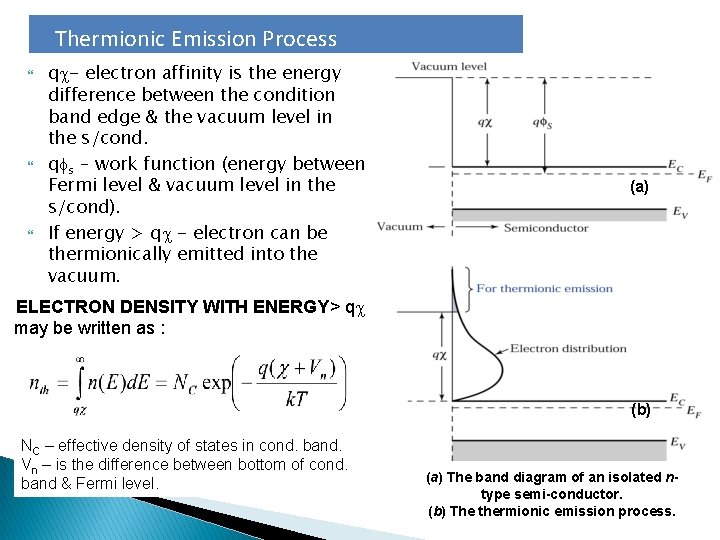 Thermionic Emission Process q - electron affinity is the energy difference between the condition