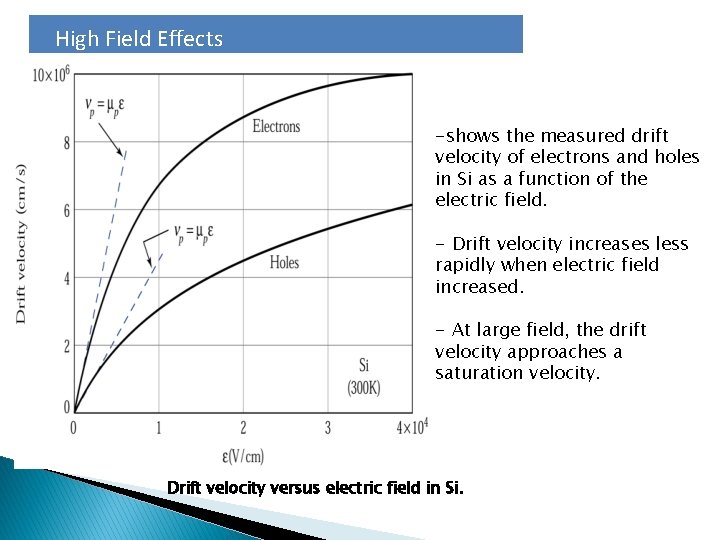 High Field Effects -shows the measured drift velocity of electrons and holes in Si