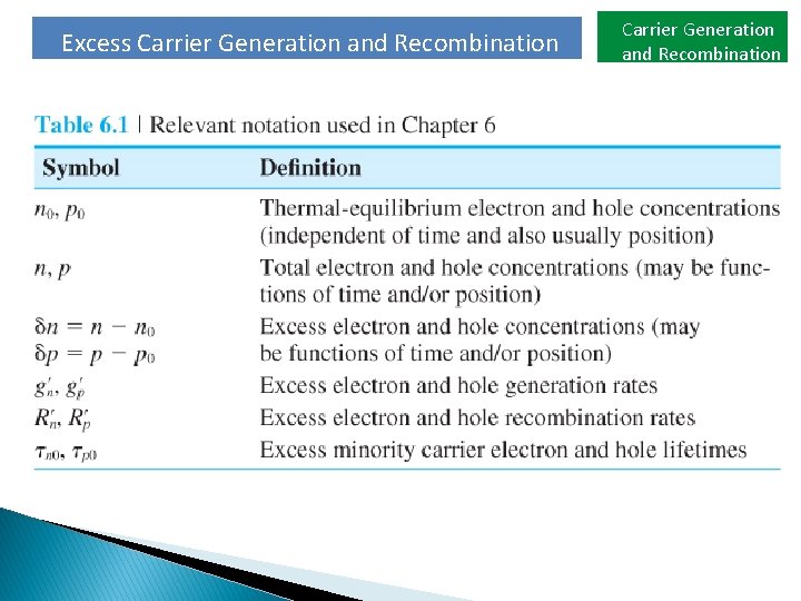 Excess Carrier Generation and Recombination 