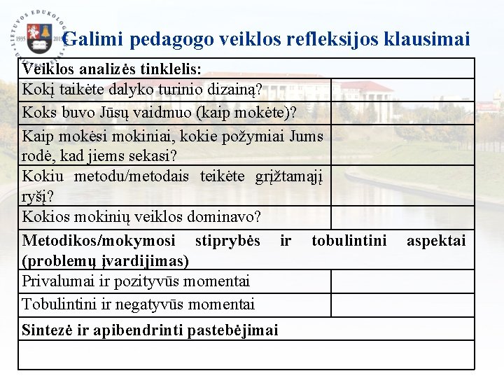 Galimi pedagogo veiklos refleksijos klausimai Veiklos analizės tinklelis: Kokį taikėte dalyko turinio dizainą? Koks