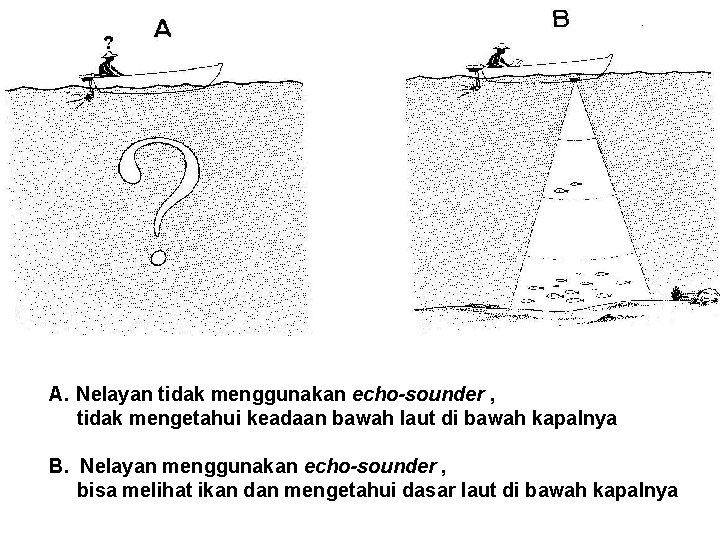 A. Nelayan tidak menggunakan echo-sounder , tidak mengetahui keadaan bawah laut di bawah kapalnya