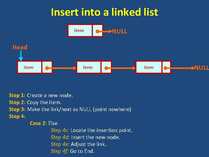 Insert into a linked list item NULL Head item Step 1: Create a new