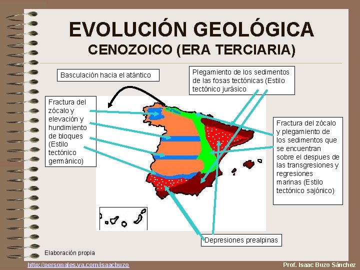 EVOLUCIÓN GEOLÓGICA CENOZOICO (ERA TERCIARIA) Basculación hacia el atántico Fractura del zócalo y elevación