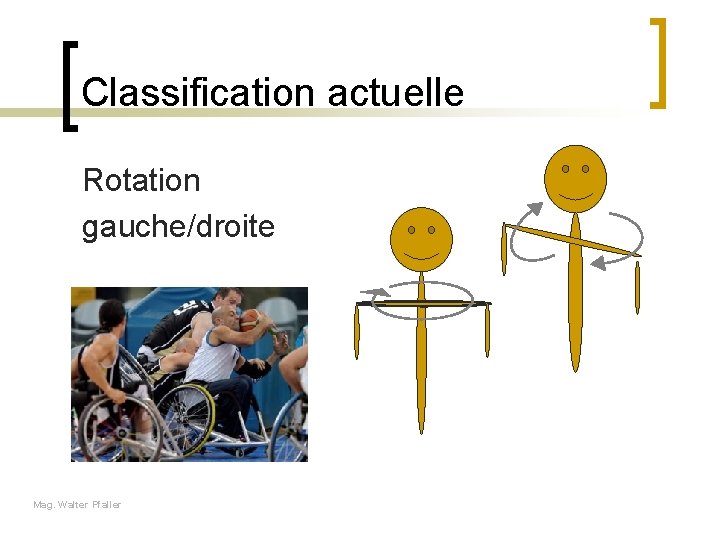 Classification actuelle Rotation gauche/droite Mag. Walter Pfaller 