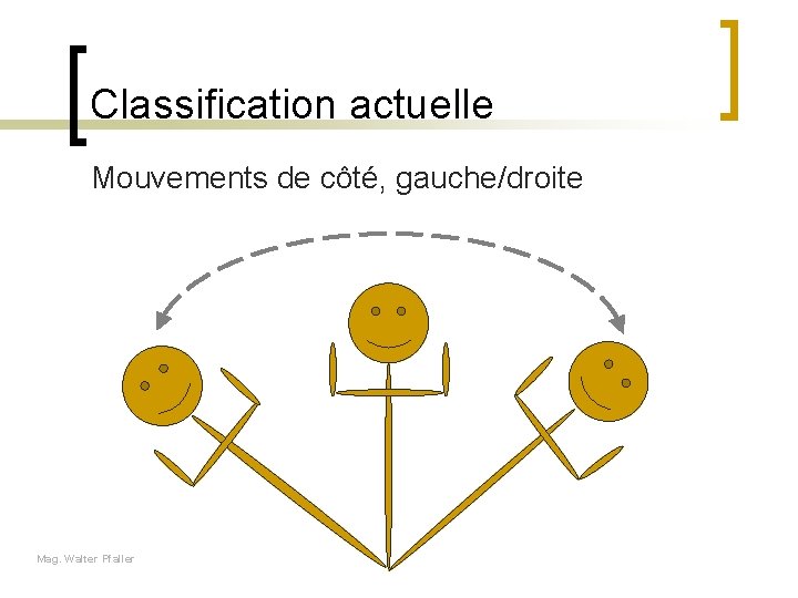 Classification actuelle Mouvements de côté, gauche/droite Mag. Walter Pfaller 