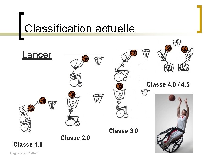 Classification actuelle Lancer Classe 4. 0 / 4. 5 Classe 3. 0 Classe 2.