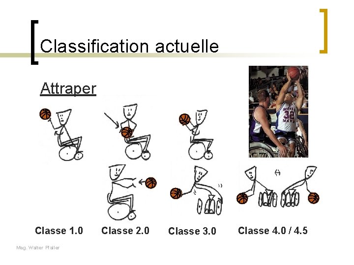 Classification actuelle Attraper Classe 1. 0 Mag. Walter Pfaller Classe 2. 0 Classe 3.