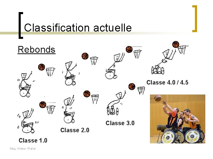 Classification actuelle Rebonds Classe 4. 0 / 4. 5 Classe 3. 0 Classe 2.