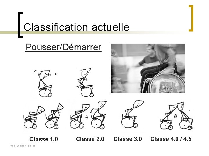 Classification actuelle Pousser/Démarrer Classe 2. 0 Mag. Walter Pfaller Classe 3. 0 Classe 4.