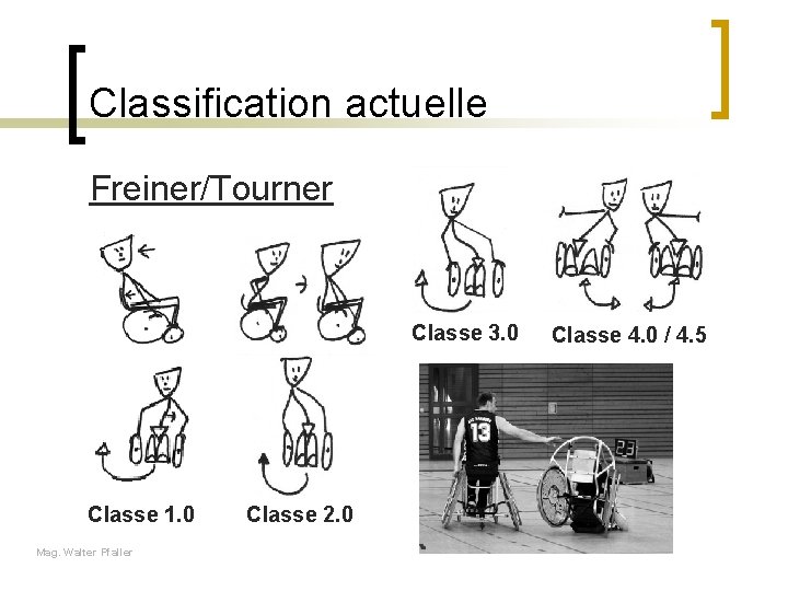 Classification actuelle Freiner/Tourner Classe 3. 0 Classe 1. 0 Mag. Walter Pfaller Classe 2.