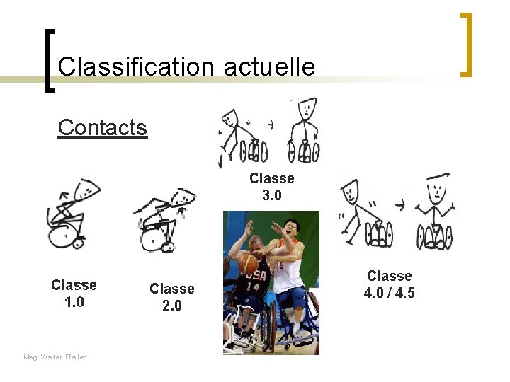 Classification actuelle Contacts Classe 3. 0 Classe 1. 0 Mag. Walter Pfaller Classe 2.