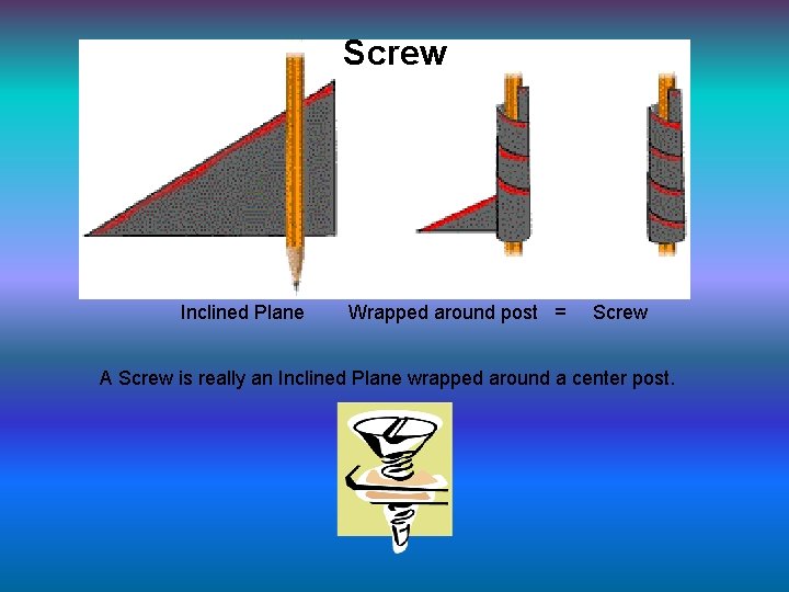 Screw Inclined Plane Wrapped around post = Screw A Screw is really an Inclined