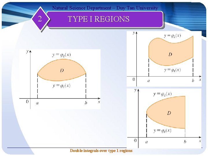 Natural Science Department – Duy Tan University 2 TYPE I REGIONS Double integrals over