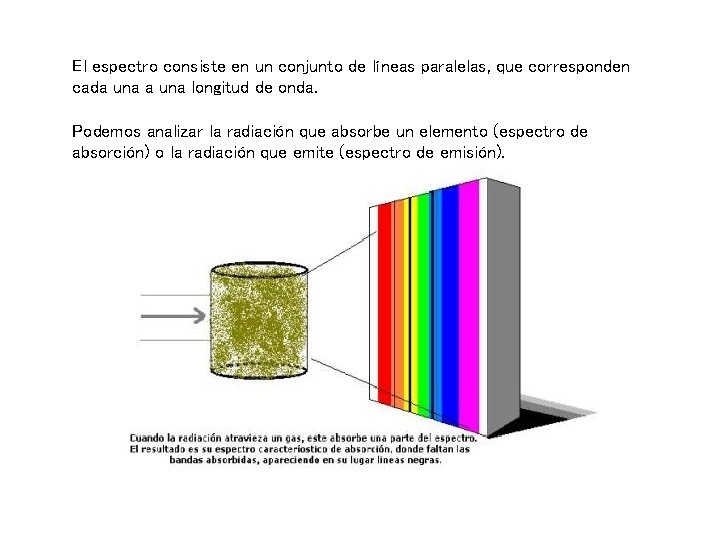 El espectro consiste en un conjunto de líneas paralelas, que corresponden cada una longitud