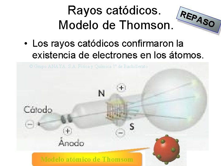 Rayos catódicos. Modelo de Thomson. REP ASO • Los rayos catódicos confirmaron la existencia