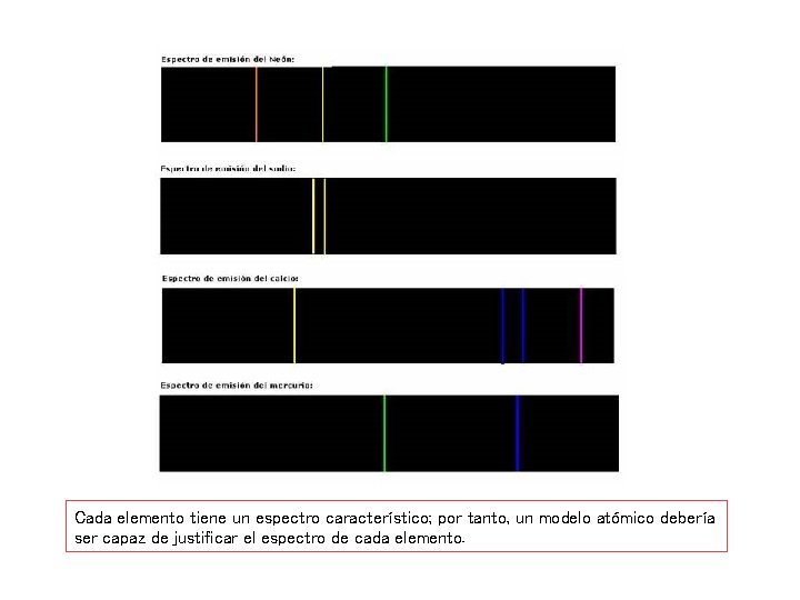 Cada elemento tiene un espectro característico; por tanto, un modelo atómico debería ser capaz