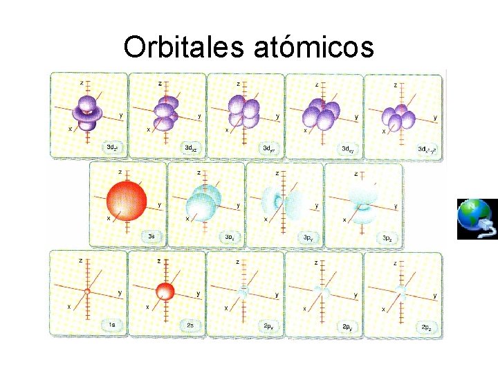 Orbitales atómicos 