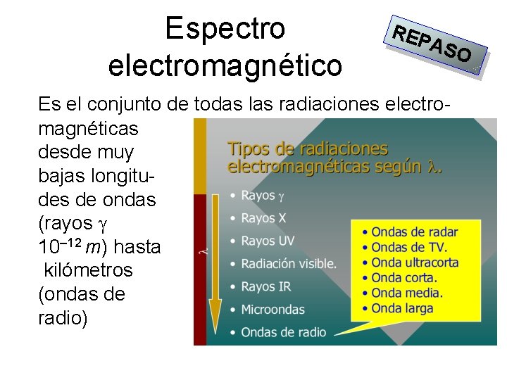 Espectro electromagnético REP ASO Es el conjunto de todas las radiaciones electromagnéticas desde muy