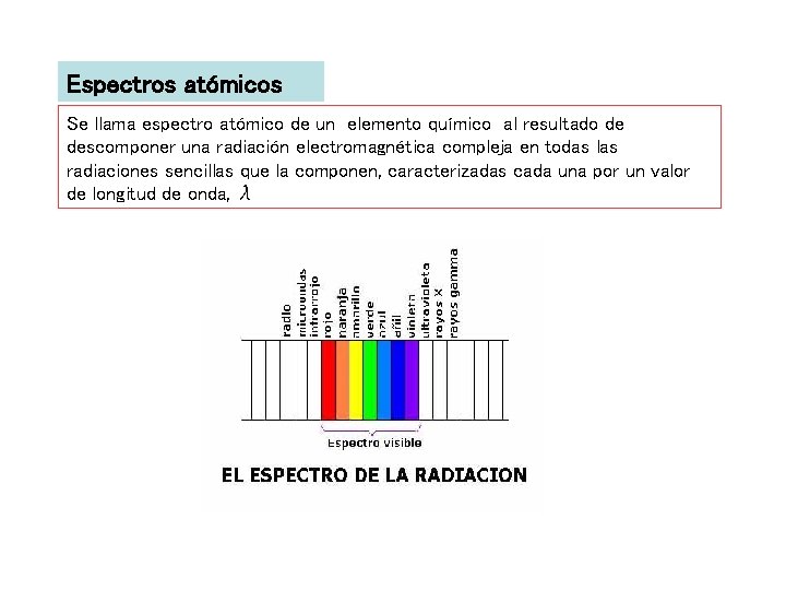 Espectros atómicos Se llama espectro atómico de un elemento químico al resultado de descomponer