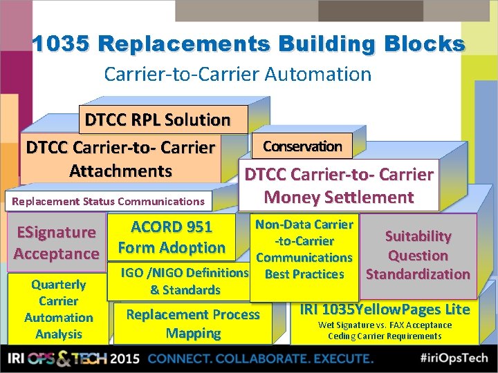 1035 Replacements Building Blocks Carrier-to-Carrier Automation DTCC RPL Solution Conservation DTCC Carrier-to- Carrier Attachments