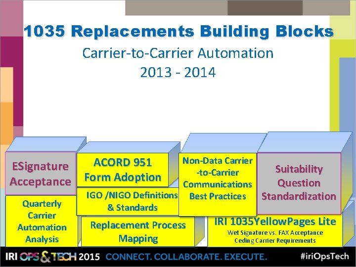 1035 Replacements Building Blocks Carrier-to-Carrier Automation 2013 - 2014 Non-Data Carrier Suitability -to-Carrier Question