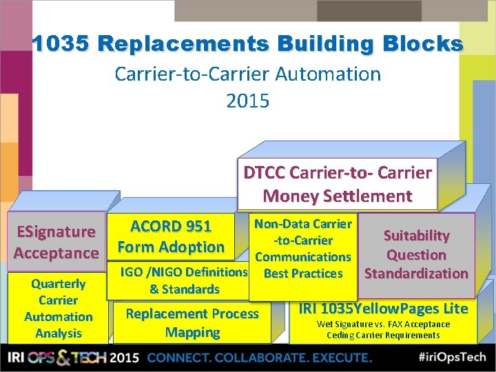 1035 Replacements Building Blocks Carrier-to-Carrier Automation 2015 DTCC Carrier-to- Carrier Money Settlement Non-Data Carrier