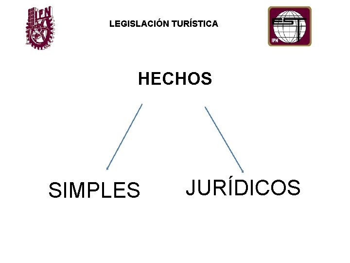 LEGISLACIÓN TURÍSTICA HECHOS SIMPLES JURÍDICOS 