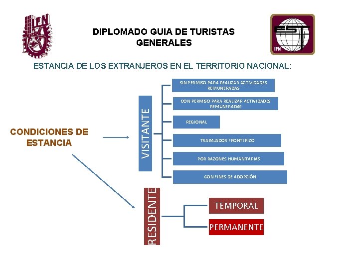 DIPLOMADO GUIA DE TURISTAS GENERALES ESTANCIA DE LOS EXTRANJEROS EN EL TERRITORIO NACIONAL: CON