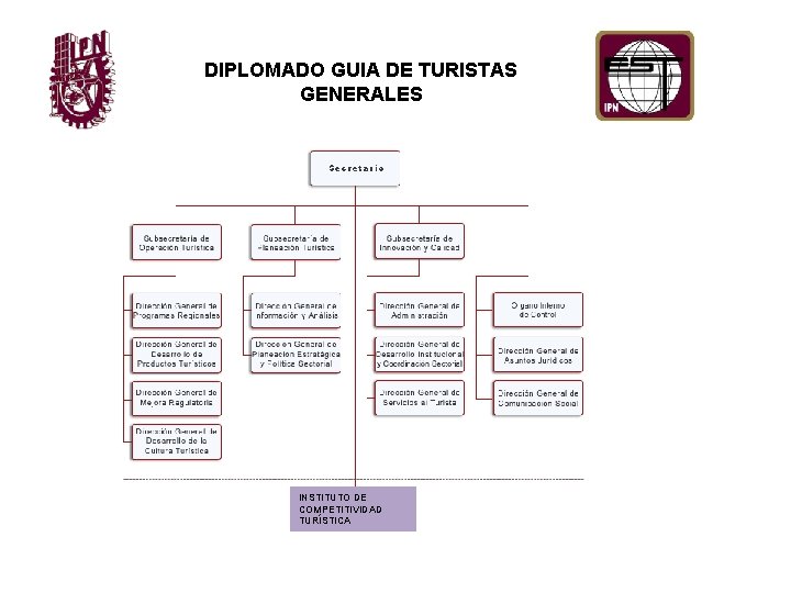 DIPLOMADO GUIA DE TURISTAS GENERALES INSTITUTO DE COMPETITIVIDAD TURÍSTICA 