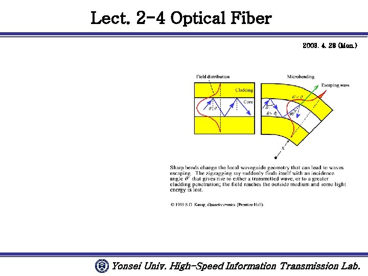 Lect. 2 -4 Optical Fiber 2003. 4. 28 (Mon. ) Yonsei Univ. High-Speed Information