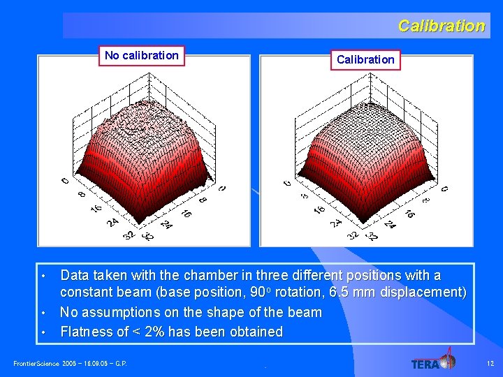 Calibration No calibration • • • Calibration Data taken with the chamber in three