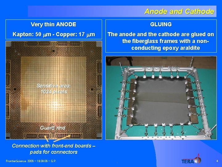 Anode and Cathode Very thin ANODE GLUING Kapton: 50 mm - Copper: 17 mm